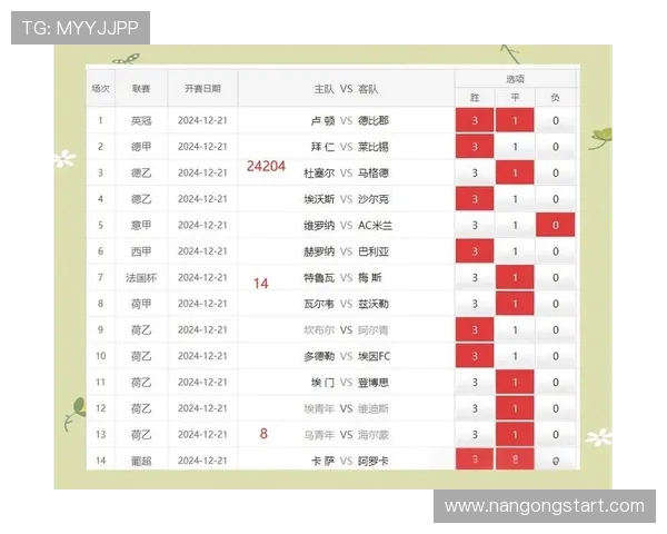 世界杯比赛走势深度解析与胜负预测策略全面指南与数据洞察方法论