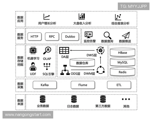 基于大数据分析的技术统计方法及应用研究探索