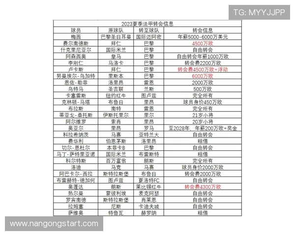 阿森纳足球俱乐部官网最新资讯与球队动态全览指南